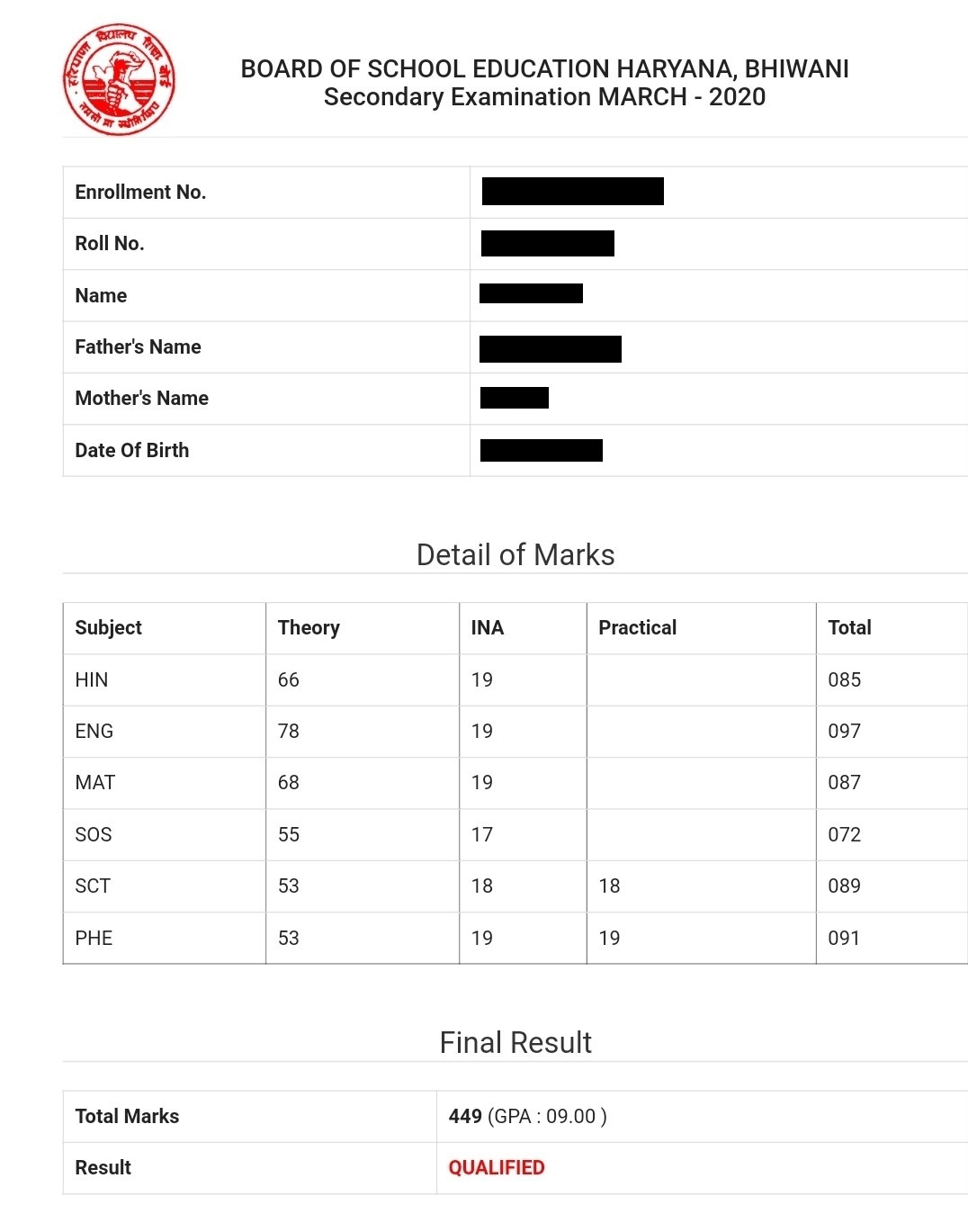 HBSE 10th Result 2022 (Out) Live Haryana Board Class 10th Result Link