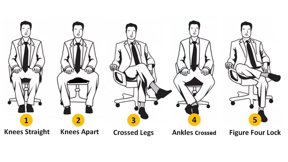 Personality Test Sitting Positions