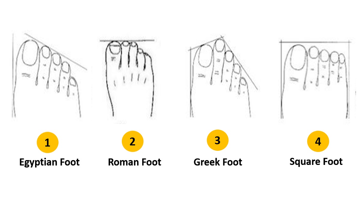 Personality Test: Your Foot shape reveals these personality traits