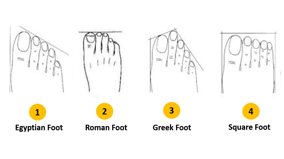 Types of Toes and What They Reveal About Your Personality