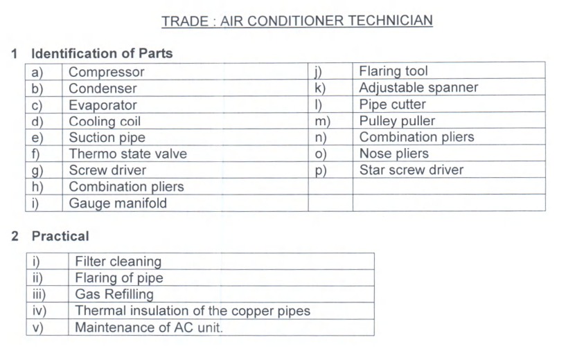 BSF Water Wing Trade Test Syllabus