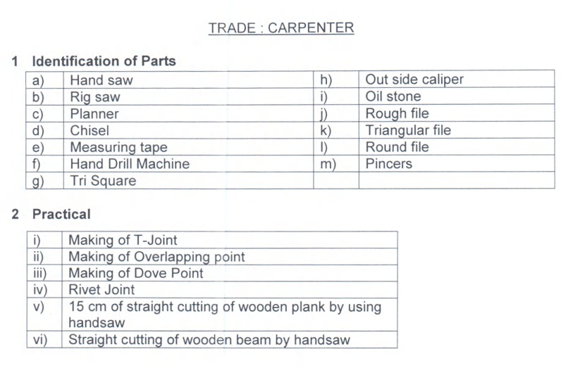 BSF Water Wing Trade Test Syllabus