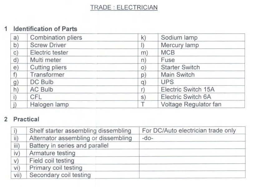 BSF Water Wing Trade Test Syllabus