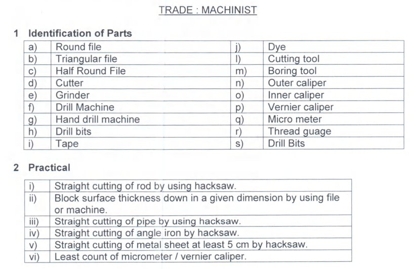 BSF Water Wing Trade Test Syllabus