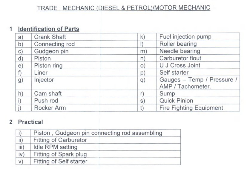 BSF Water Wing Trade Test Syllabus