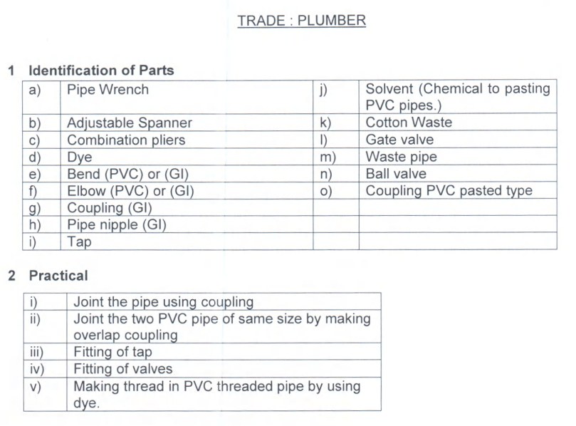 BSF Water Wing Trade Test Syllabus