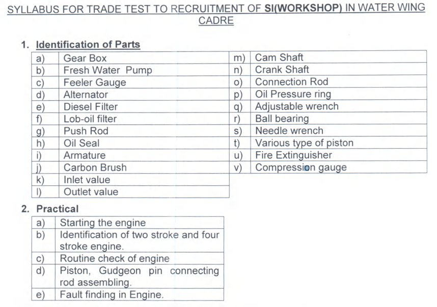 BSF Water Wing Trade Test Syllabus