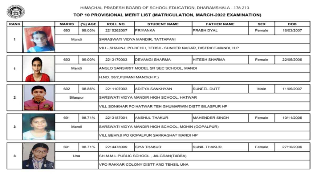 Punjab 10th Result 2022 out: Check toppers, merit list and pass