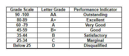 WBBSE 10th Grade Table