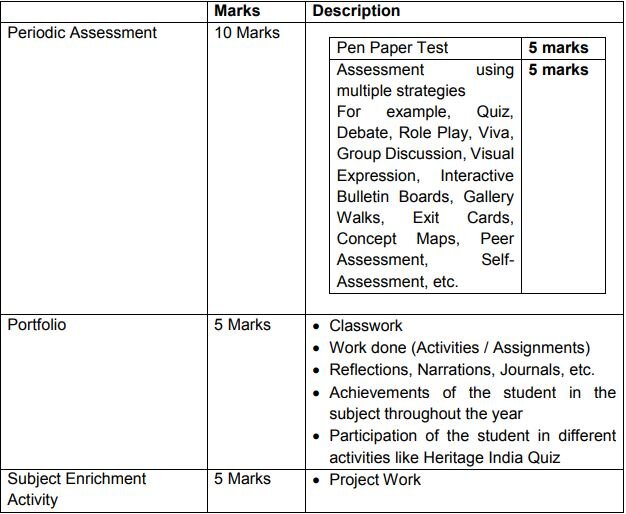 CBSE Class 9 Social Science Syllabus 2022-2023 (Revised): Download To ...