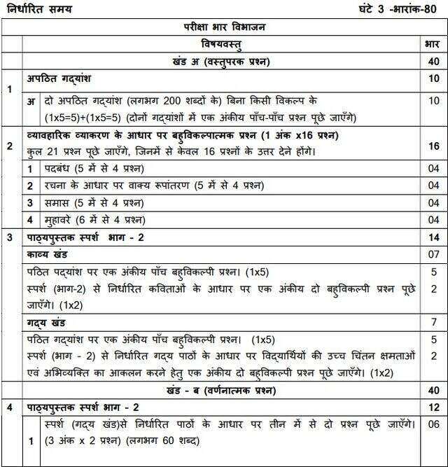 cbse-class-10-hindi-b-syllabus-2022-2023-check-revised-course