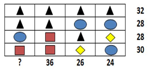 Brain Test: Solve and find the Value of Shapes - News