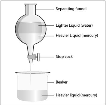 NCERT Exemplar Solutions Class 9 Science: Chapter 2 Is Matter Around Us ...