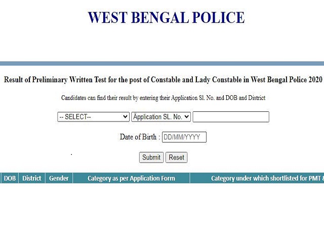 Wbp Constable Result Out Wbpolice Gov In Check Cut Off