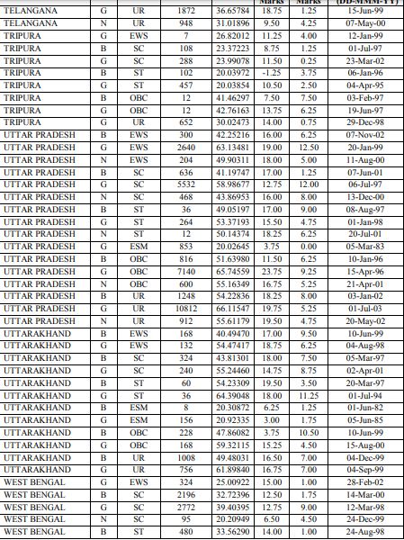 Ssc Gd Cut Off Marks Tier Out Check State Male Female Category Wise Here