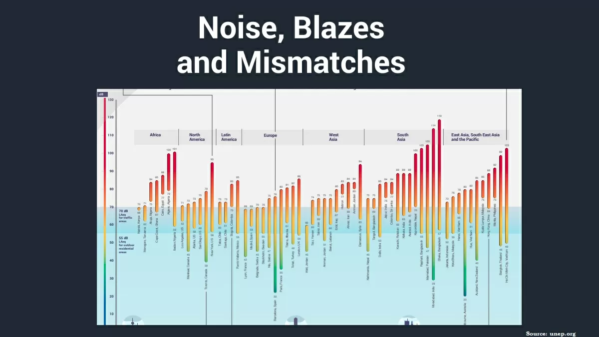  Annual Frontier Report 2022: World's Noisiest Cities