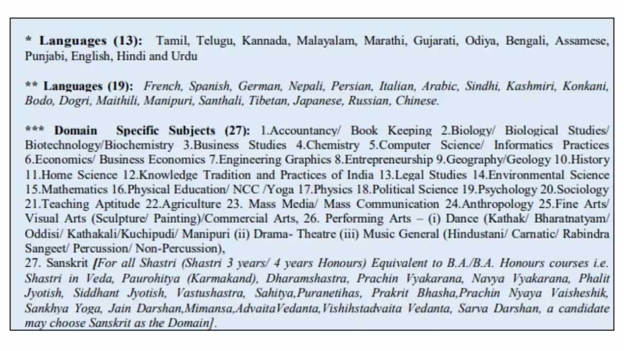 CUET 2022 Subjects or Domains