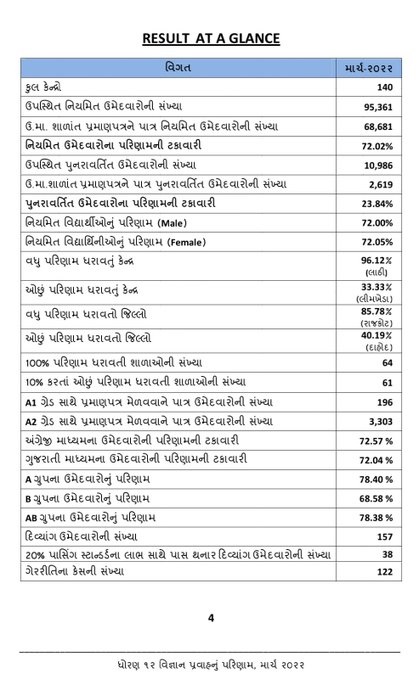 GSEB-HSC-Result-2022-Declared