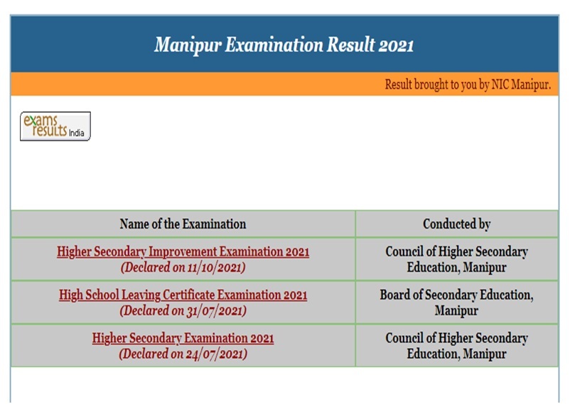 Manipur Board HSLC & HSE Result 2022
