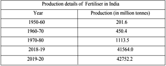 class 10 sst case study questions term 2