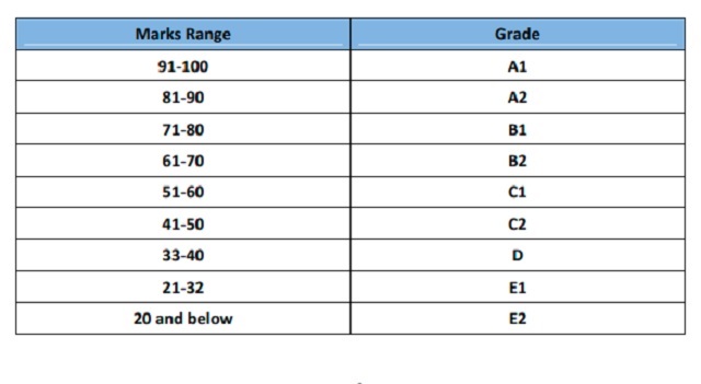 gujarat-12th-science-result-2022-declared-check-grade-wise-gseb-12th