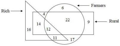 SSC CHSL 2022 Exam Begins from 24th May: Download Tier-1 2021 General Intelligence & Reasoning Question Paper PDF with Answers