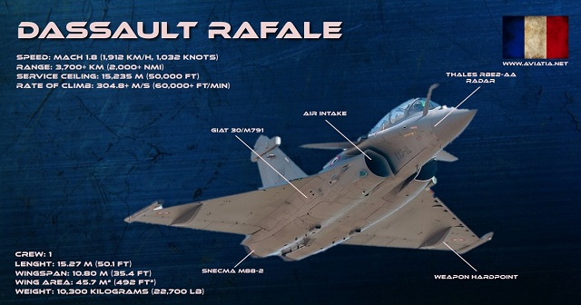 Rafale M supera o F/A-18E/F Super Hornet na competição para