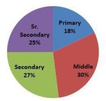 SSC CHSL 2022 Exam from 24th May Onwards: Download Tier-1 2021 Quantitative Aptitude Question Paper PDF with Answers