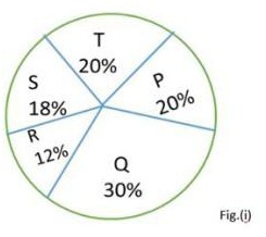 SSC CHSL 2022 Exam from 24th May Onwards: Download Tier-1 2021 Quantitative Aptitude Question Paper PDF with Answers