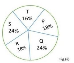 SSC CHSL 2022 Exam from 24th May Onwards: Download Tier-1 2021 Quantitative Aptitude Question Paper PDF with Answers