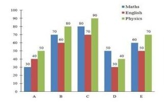 SSC CHSL 2022 Exam from 24th May Onwards: Download Tier-1 2021 Quantitative Aptitude Question Paper PDF with Answers