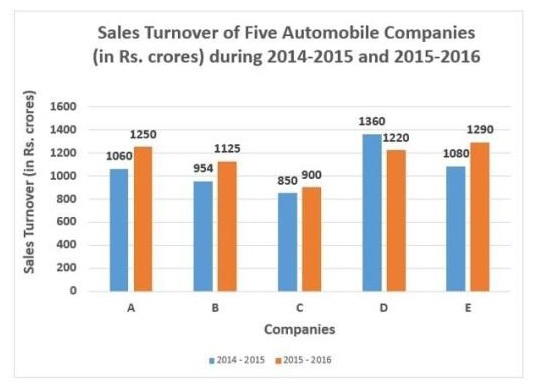 SSC CHSL 2022 Exam from 24th May Onwards: Download Tier-1 2021 Quantitative Aptitude Question Paper PDF with Answers