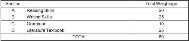 cbse-class-9-english-communicative-syllabus-2022-2023-check-course