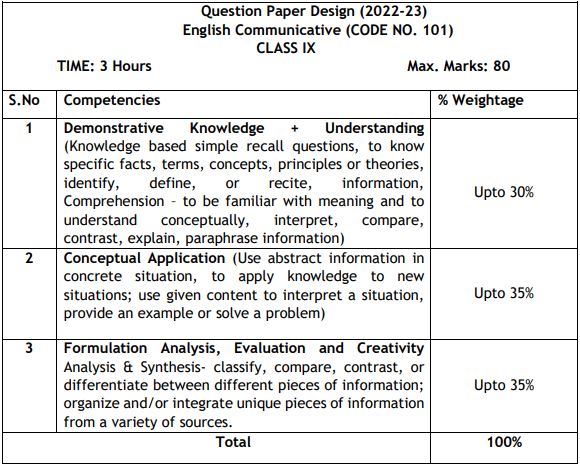 Paragraph 23 — lesson. English Language CBSE, Class 9.