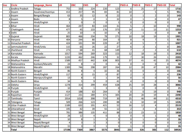 India Post GDS Recruitment 2022 for 38926 Gramin Dak Sevak Post_50.1