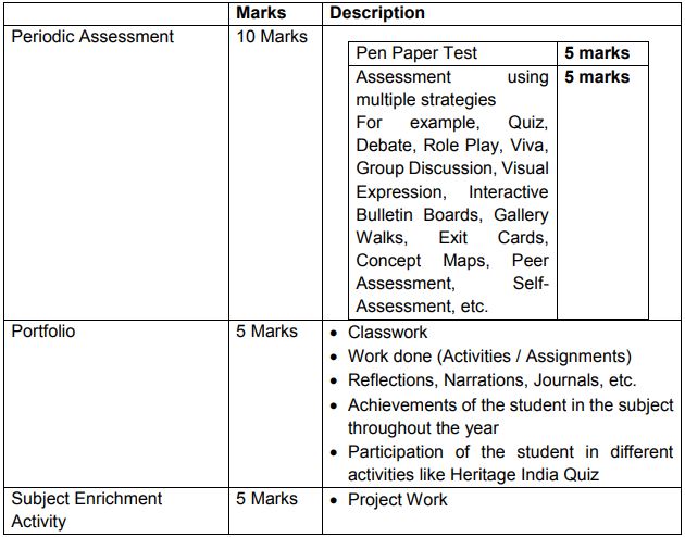 cbse-class-9-social-science-syllabus-2023-24-key-changes-and-updates