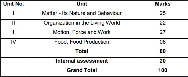 case study of chapter 1 science class 9