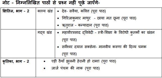 Class 2 Hindi Grammar Syllabus