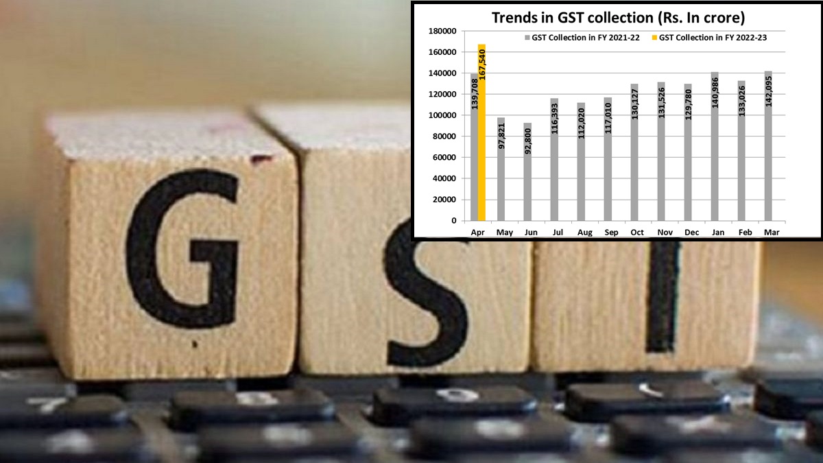 Why GST assortment in April 2022 touched to all-time top of Rs 1.68 crore? Take a look at GST Assortment State-Smart Knowledge