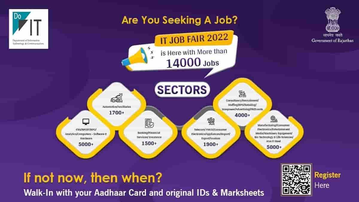 Rajasthan Government Job Fair 2022: Apply From Today for 14000+ Vacancies