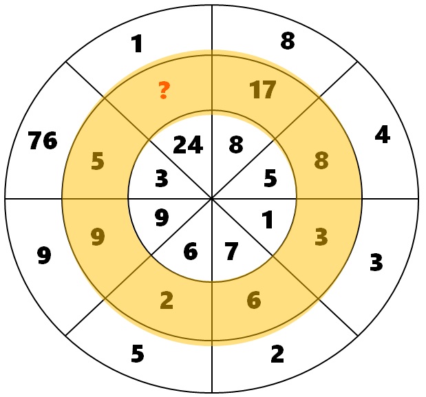 math riddles find missing numbers