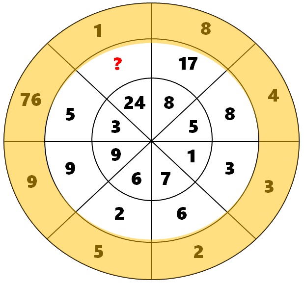 math riddles find missing numbers