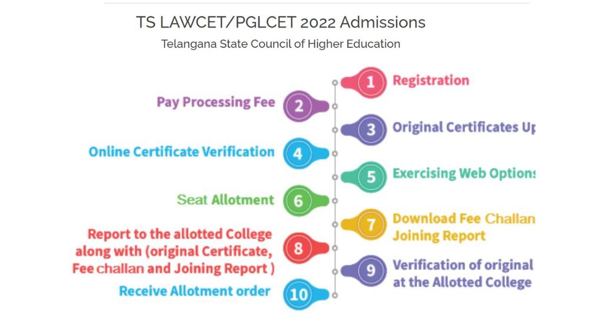TS LAWCET 2022 Counselling Dates Announced