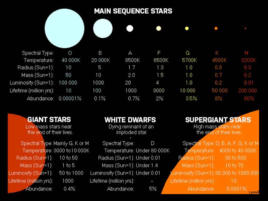 What Are Stars How Are They Born And How Do They Die 
