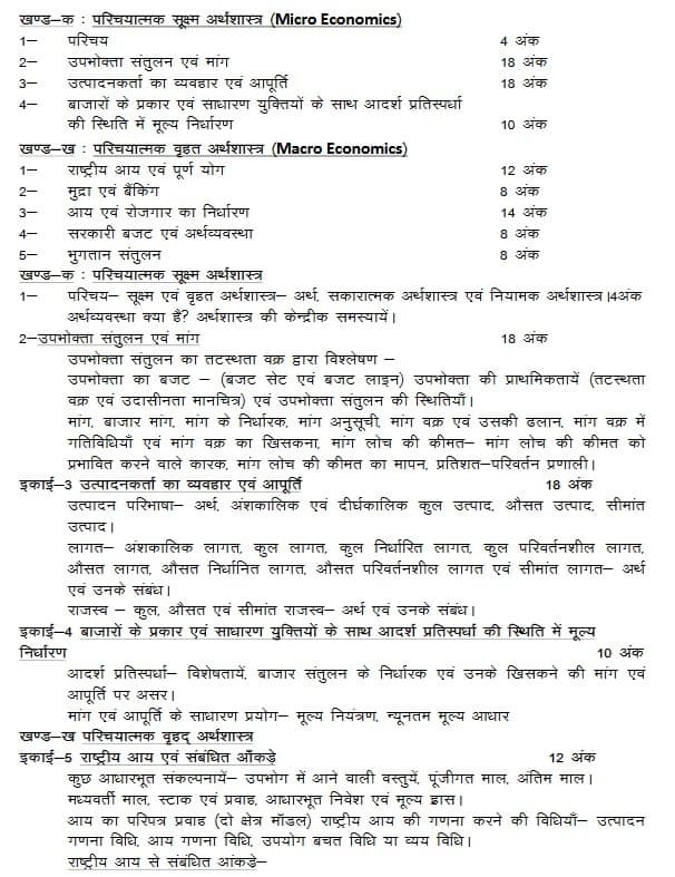 UP Board Class 12 Economics syllabus 