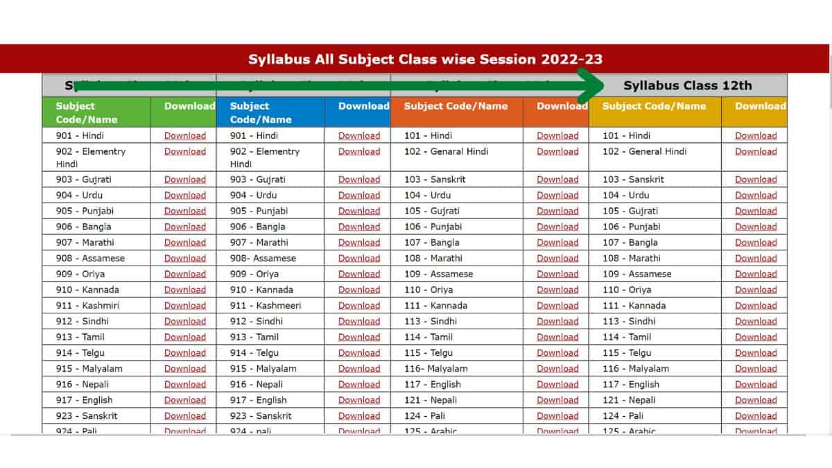 UP Board syllabus class 12 2022-23: Download Class 12 Syllabus PDF