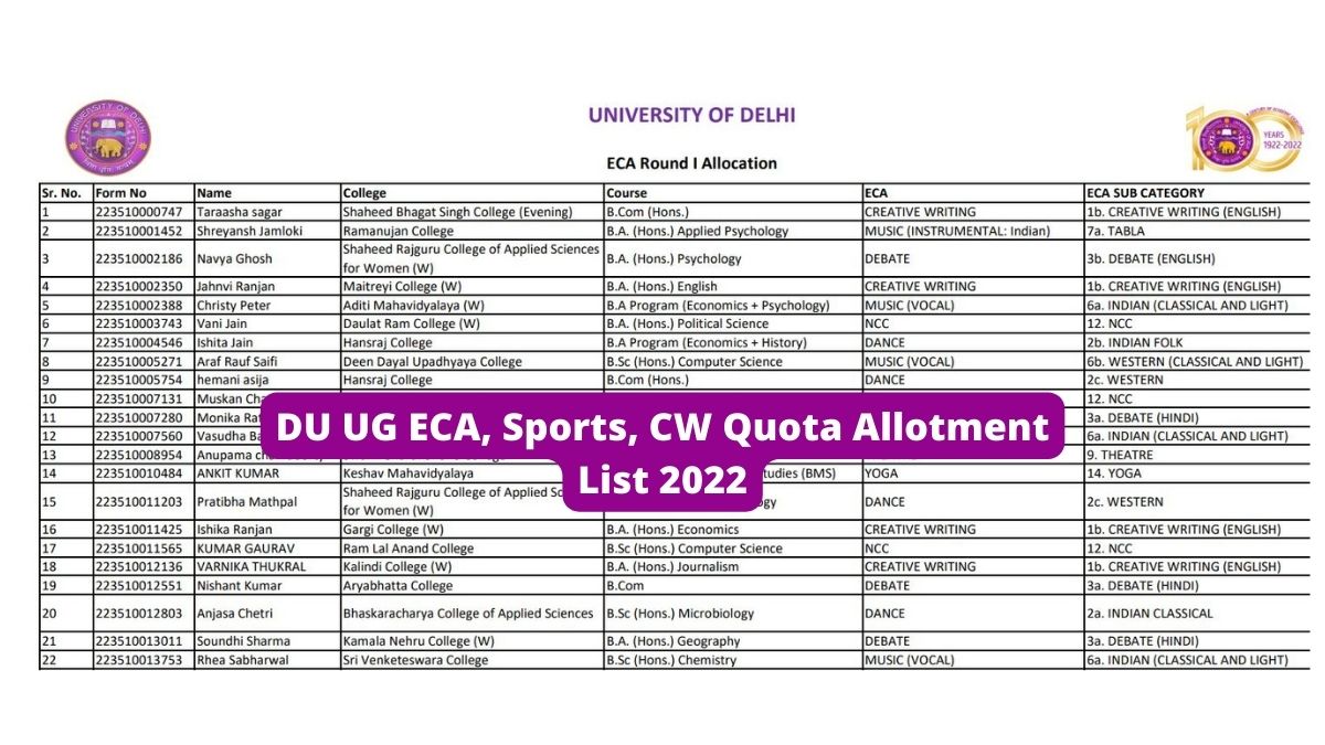 DU UG ECA, Sports, CW Quota Allotment List 2022 Releases