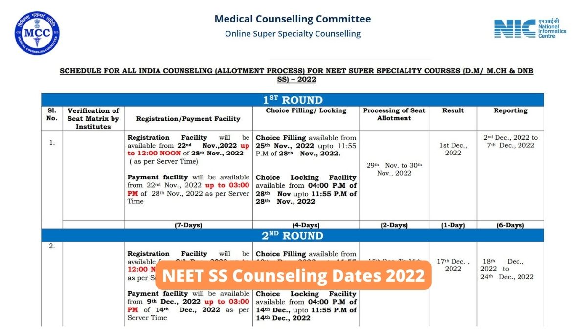 NEET SS Counseling 2022 Dates OUT