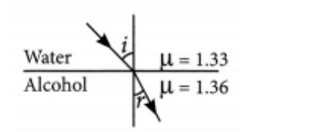 CBSE Class 10 Physics Chapter 10 Important Questions and Answers