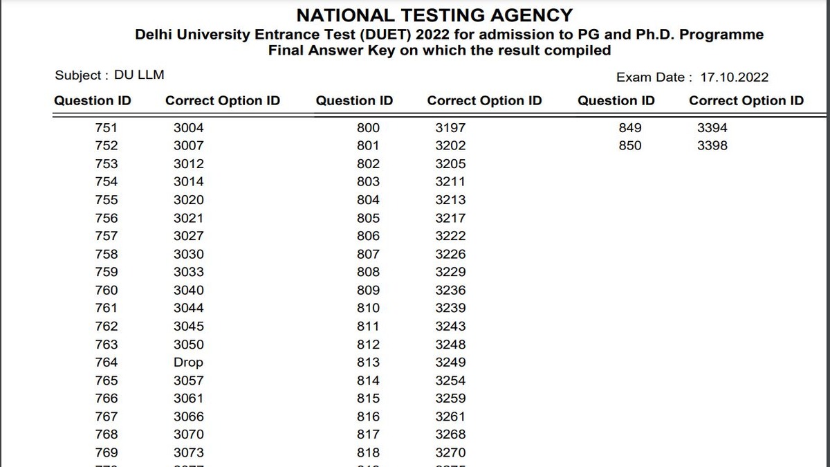 DUET 2022 Answer Key for PG and PhD Released